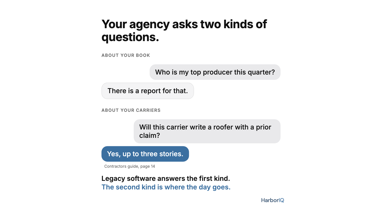 Two chat threads. About your book: who is my top producer this quarter, answered with there is a report for that. About your carriers: will this carrier write a roofer with a prior claim, answered with yes, up to three stories, citing the contractors guide, page 14.
